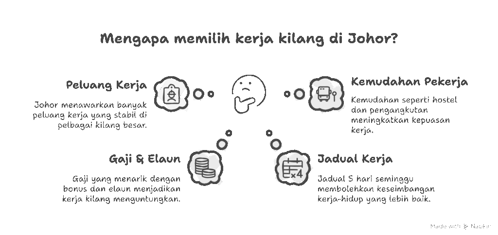 kerja kilang di johor