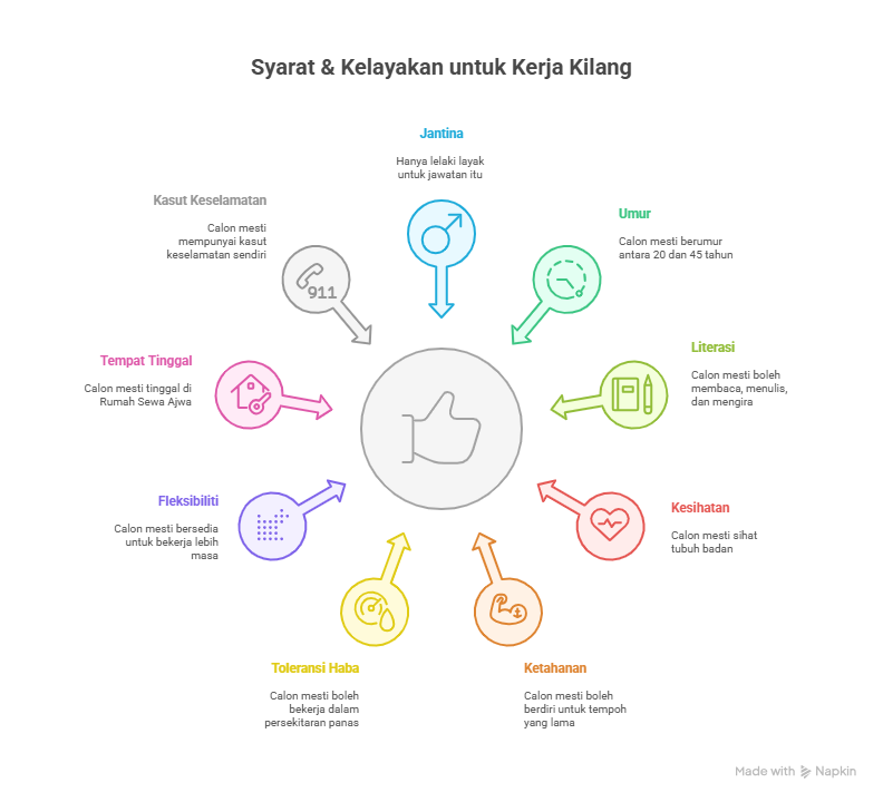 kerja kilang gelang patah johor kerja kilang gelang patah johor