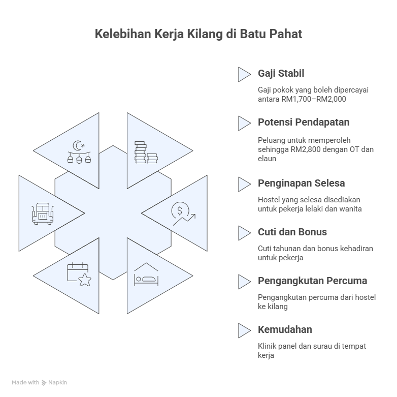 kerja kosong batu pahat