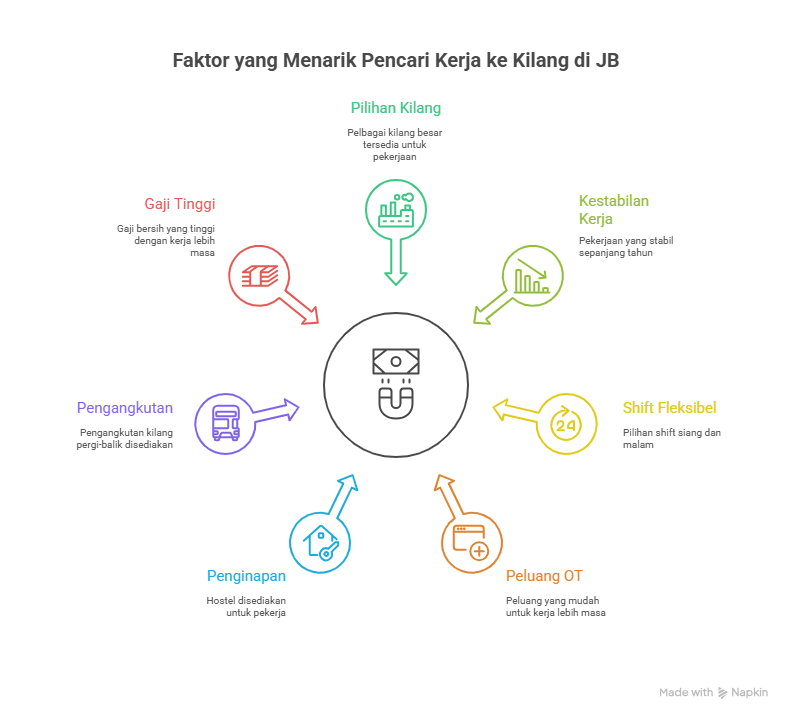 kerja kosong johor bahru