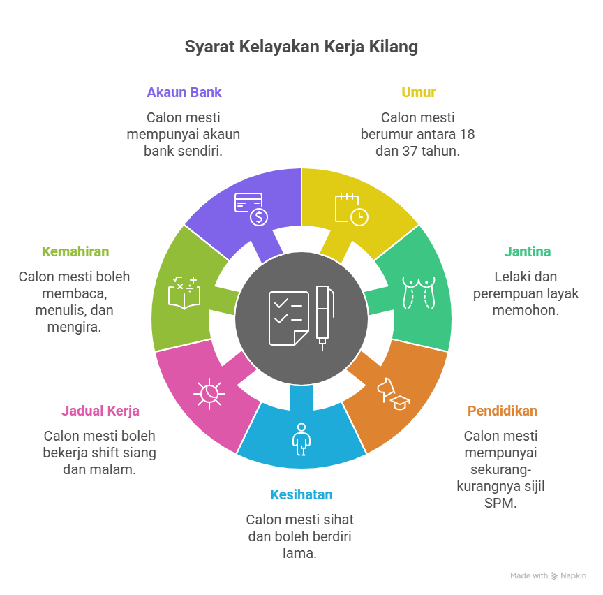 kilang elektronik johor