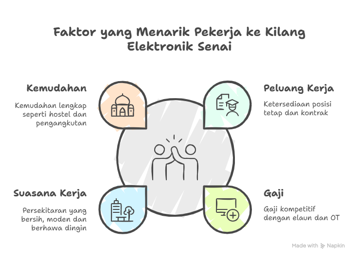 kilang elektronik senai