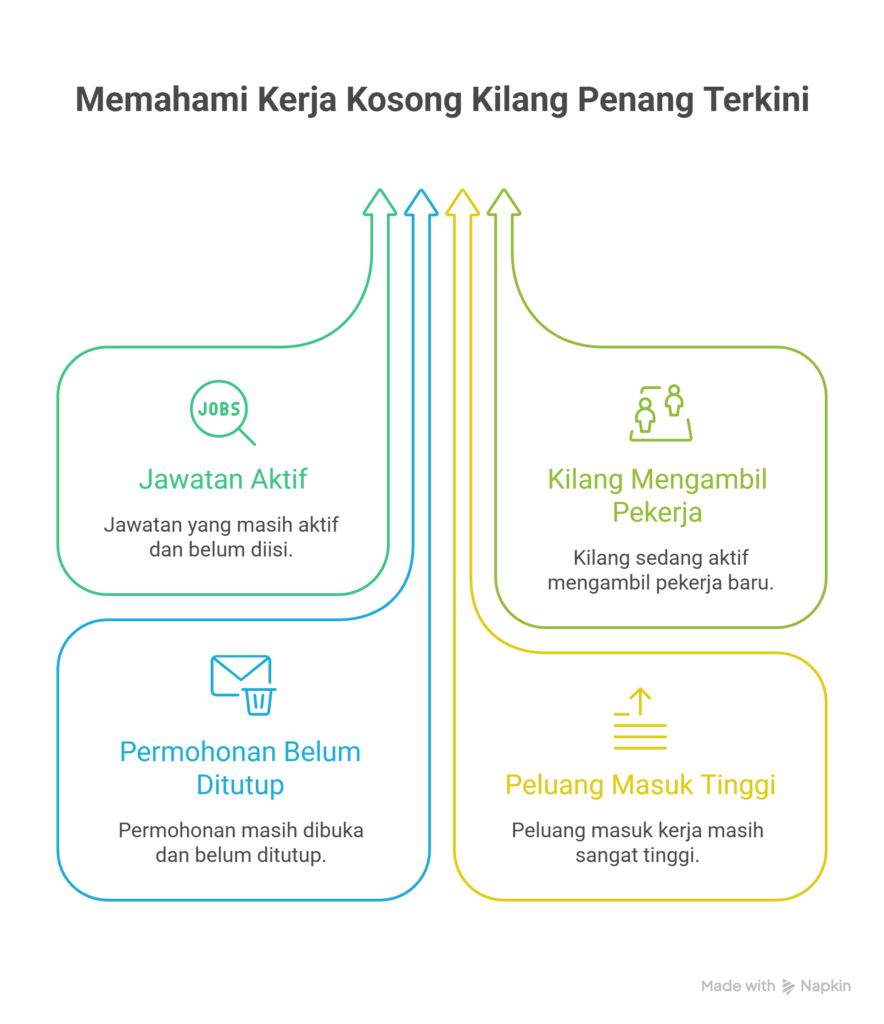 kerja kosong kilang penang terkini