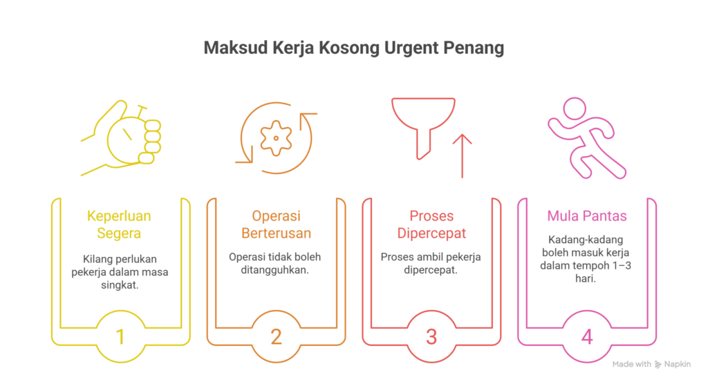 kerja kosong urgent penang